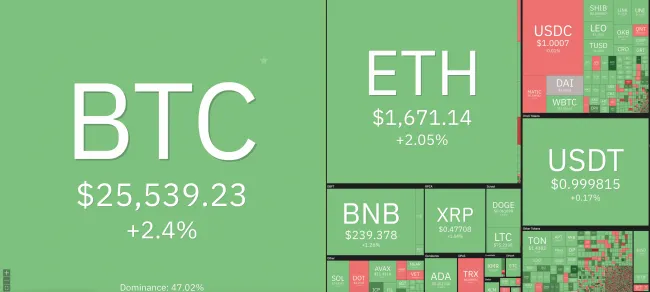 Giá Bitcoin hôm nay 16/6/2023: Khởi sắc trở lại 1