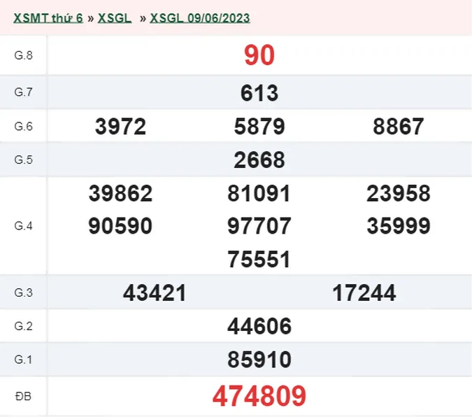 XSGL 16/6 - Kết quả xổ số Gia Lai hôm nay thứ 6 ngày 16/6/2023