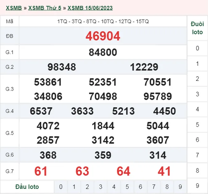 XSMB 16/6 - Kết quả xổ số miền Bắc hôm nay 16/6 - XSMB thứ 6 ngày 16/6/2023