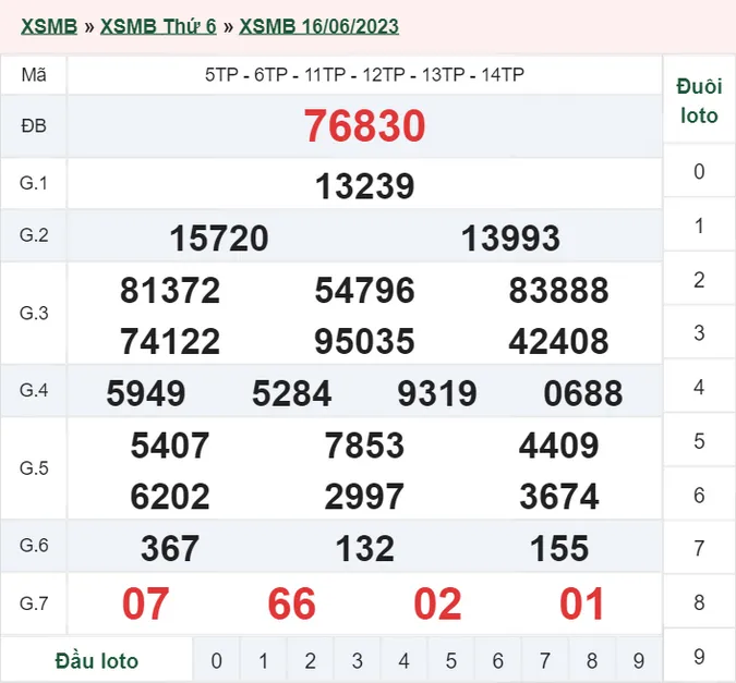 XSMB 17/6 - Kết quả xổ số miền Bắc hôm nay 17/6 - XSMB thứ 7 ngày 17/6/2023