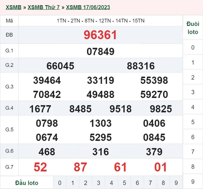 XSMB 18/6 - Kết quả xổ số miền Bắc hôm nay 18/6 - XSMB chủ nhật ngày 18/6/2023