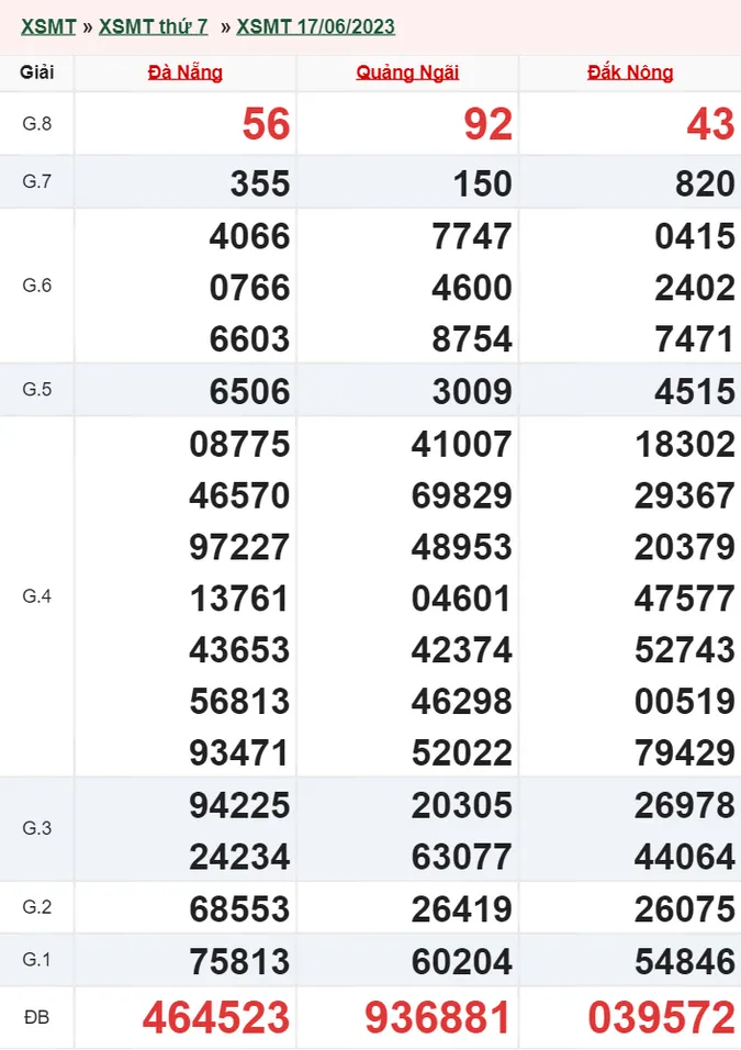 XSMT 18/6 - Kết quả xổ số miền Trung hôm nay 18/6 - XSMT chủ nhật ngày 18/6/2023