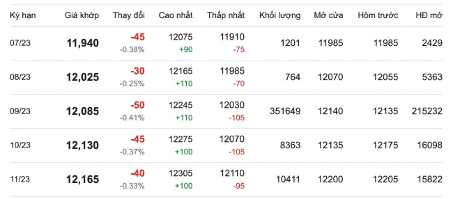 Giá cao su hôm nay 19/6/2023: Lao dốc toàn châu Á 2