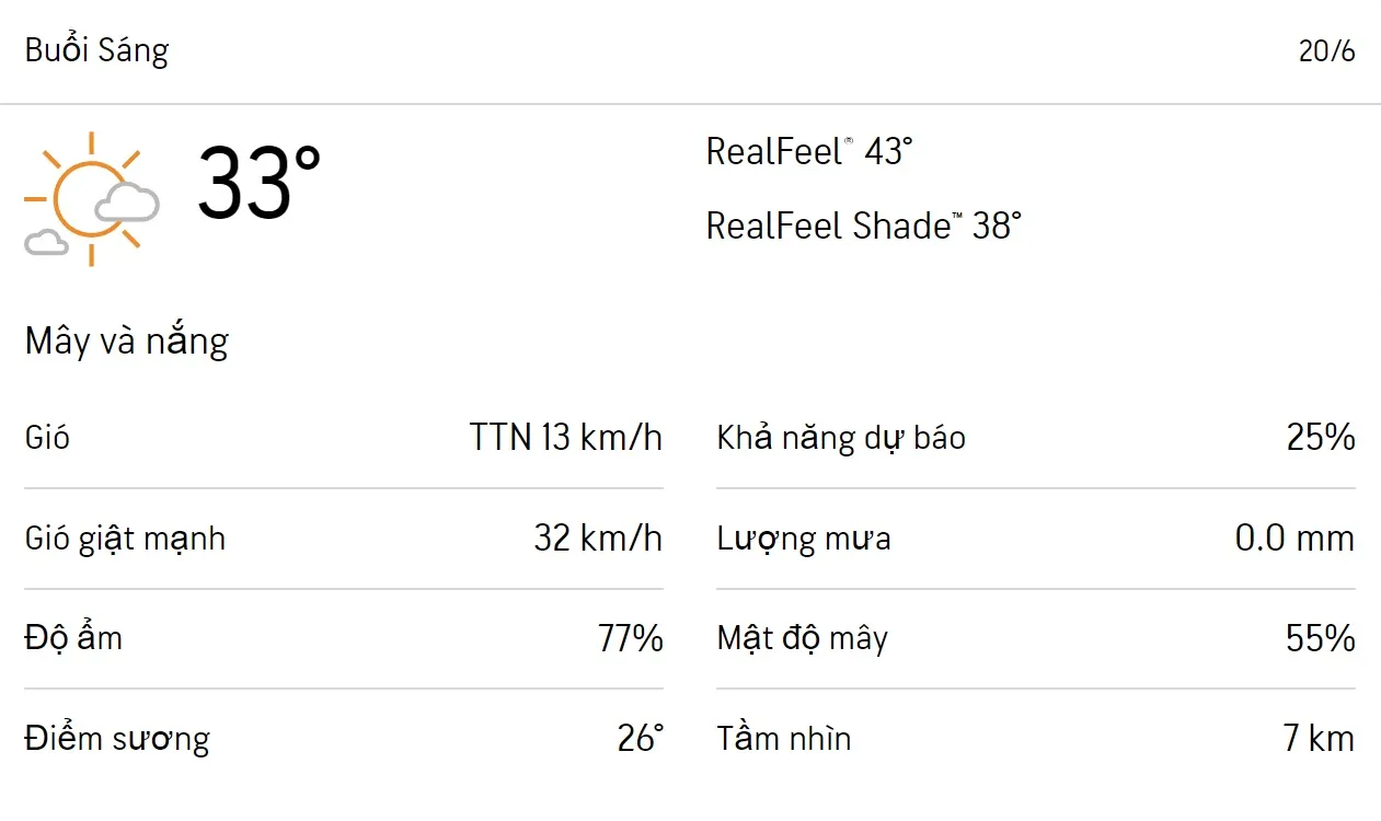 Dự báo thời tiết TPHCM hôm nay 19/6 và ngày mai 20/6/2023: Sáng chiều có mưa, nhiệt độ cao nhất 35 độ 4