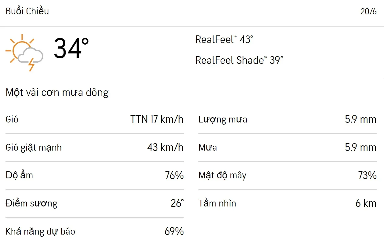 Dự báo thời tiết TPHCM hôm nay 19/6 và ngày mai 20/6/2023: Sáng chiều có mưa, nhiệt độ cao nhất 35 độ 5
