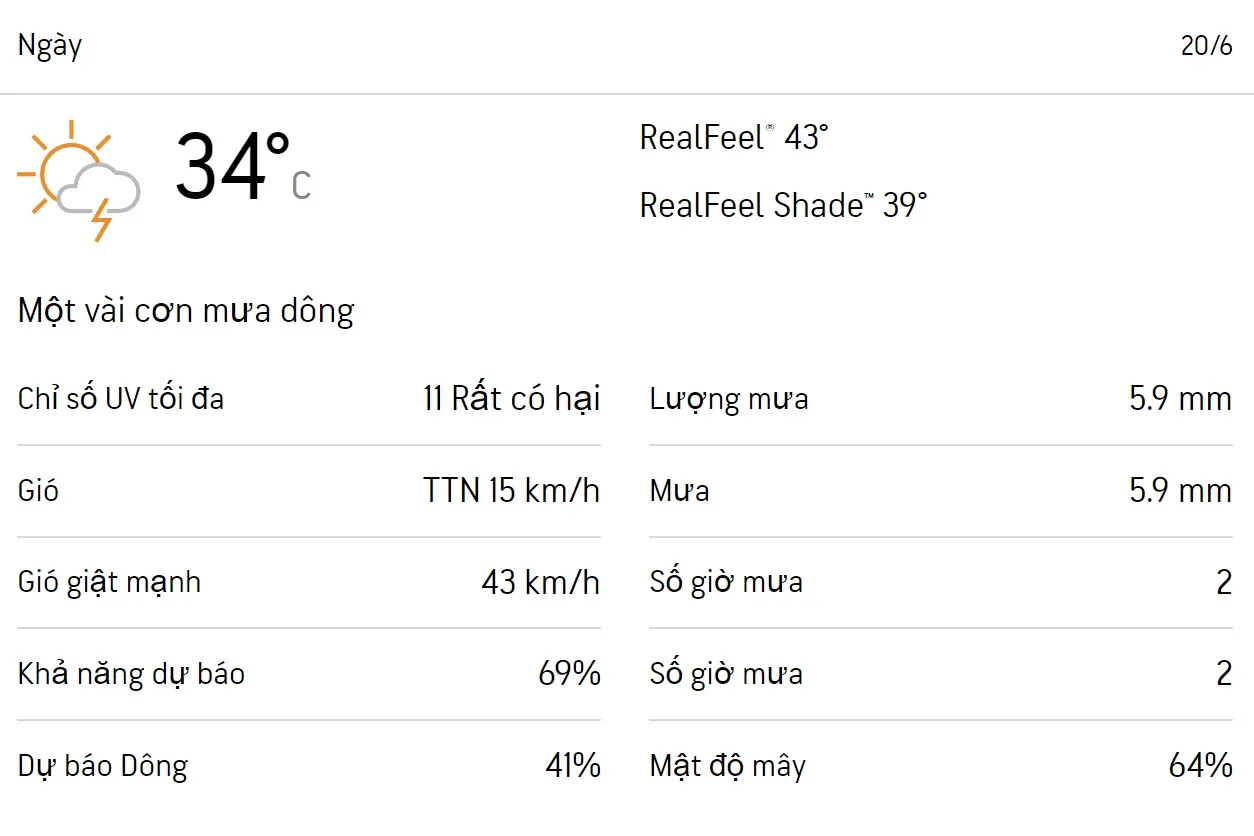 Dự báo thời tiết TPHCM 3 ngày tới (20/6 - 22/6): Ban ngày có mưa 1