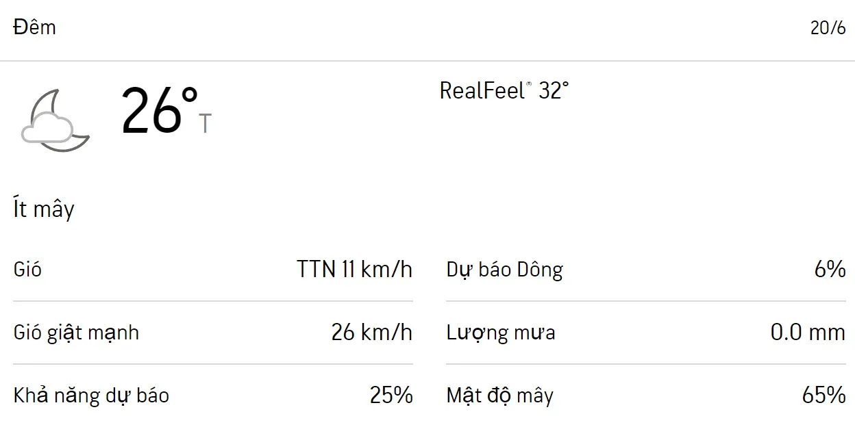 Dự báo thời tiết TPHCM 3 ngày tới (20/6 - 22/6): Ban ngày có mưa 2