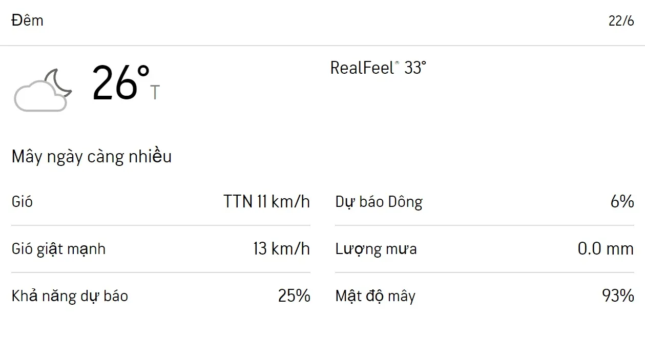 Dự báo thời tiết TPHCM 3 ngày tới (20/6 - 22/6): Ban ngày có mưa 6