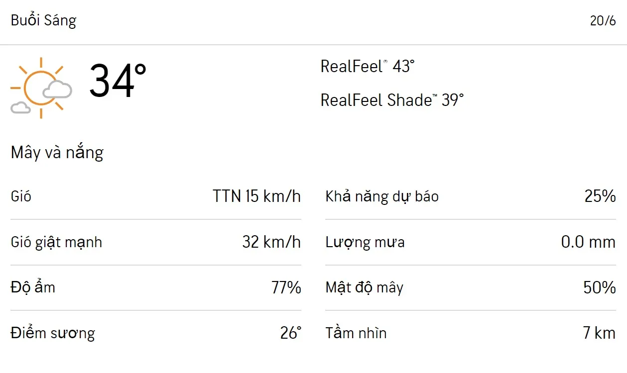 Dự báo thời tiết TPHCM hôm nay 20/6 và ngày mai 21/6/2023: Sáng chiều có mưa 4