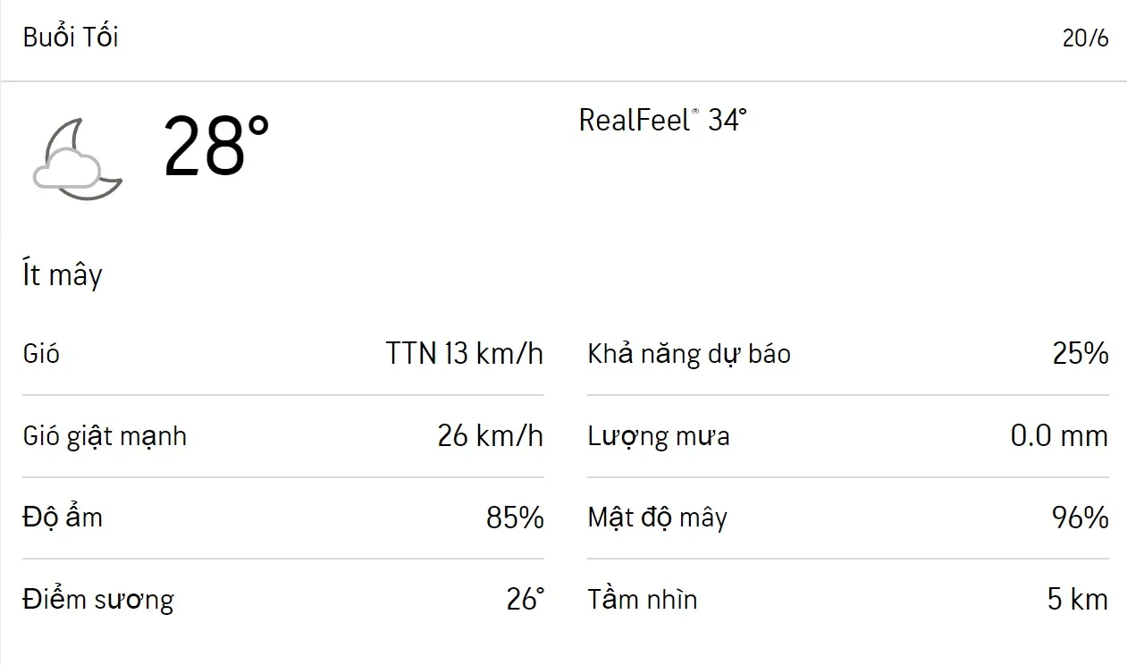 Dự báo thời tiết TPHCM hôm nay 20/6 và ngày mai 21/6/2023: Sáng chiều có mưa 6