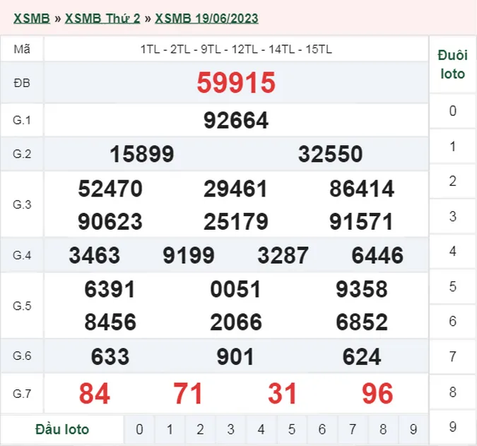 XSMB 20/6 - Kết quả xổ số miền Bắc hôm nay 20/6 - XSMB thứ 3 ngày 20/6/2023