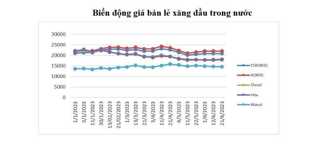 Giá xăng dầu trong nước và thế giới có thể cùng đi lên (Ảnh: Chí Hùng)