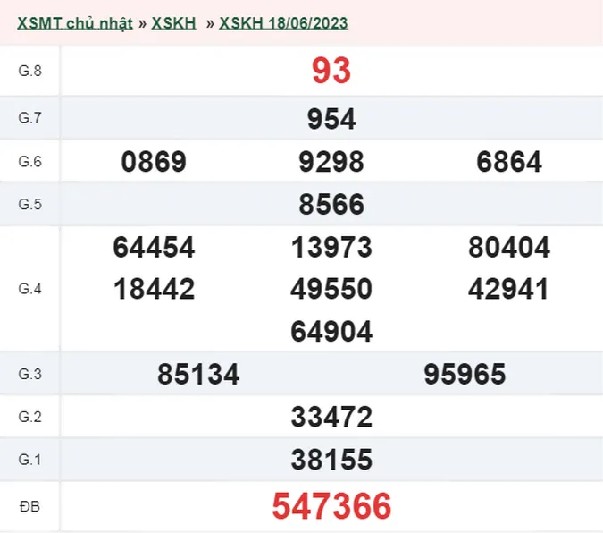 XSKH 21/6 - Kết quả xổ số Khánh Hòa hôm nay thứ 4 ngày 21/6/2023