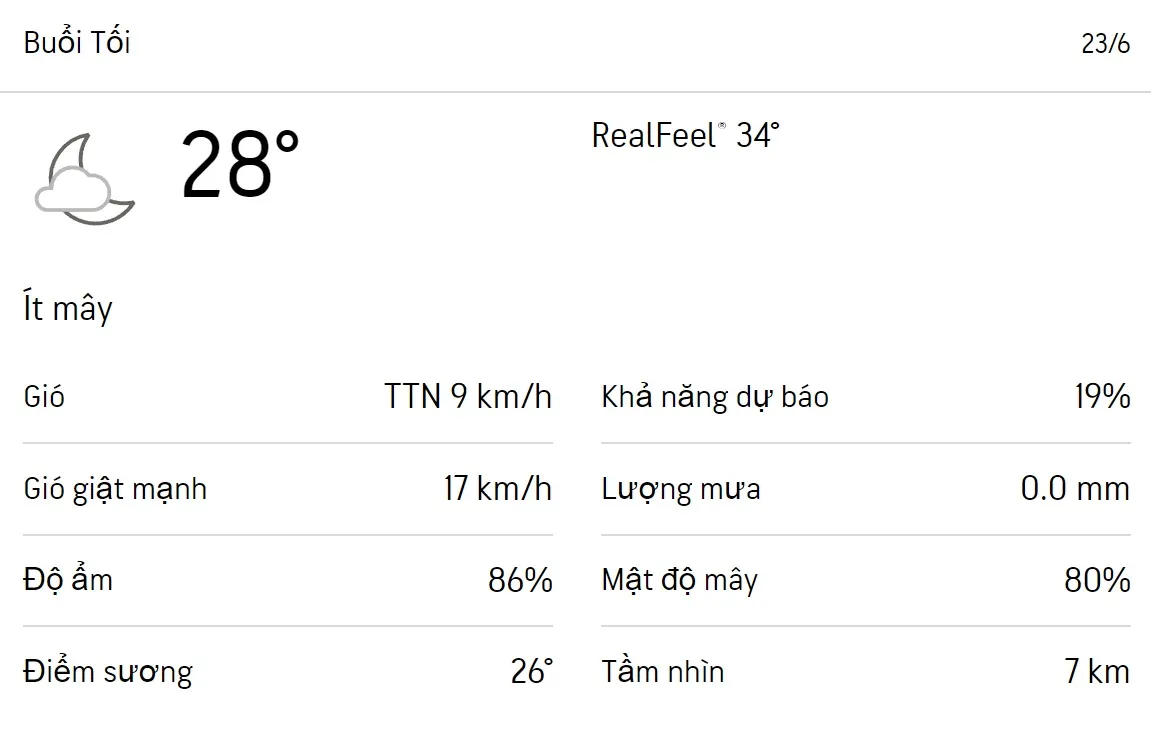 Dự báo thời tiết TPHCM hôm nay 22/6 và ngày mai 23/6/2023: Trưa chiều có mưa, 6