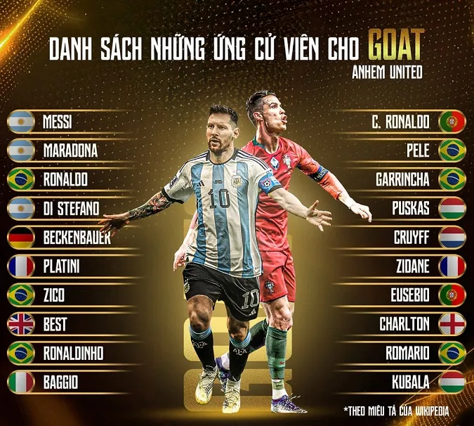 Danh sách những ứng cử viên cho GOAT theo Wikipedia. Ảnh: Anh Em United