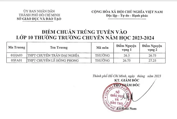 Công bố điểm chuẩn lớp 10 chuyên, tích hợp ở TPHCM 2