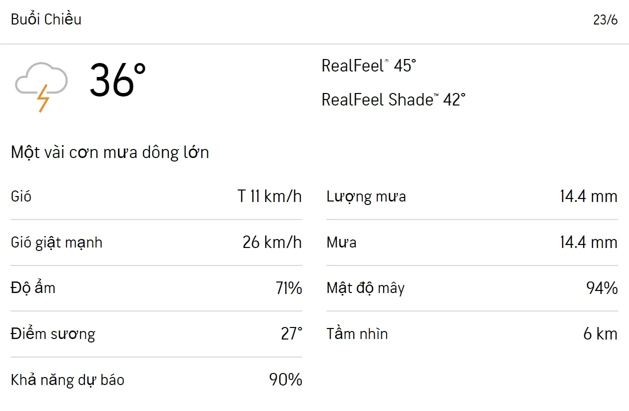 Dự báo thời tiết TPHCM hôm nay 23/6 và ngày mai 24/6/2023: Sáng chiều có mưa 5