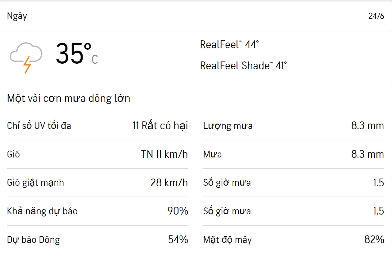 Dự báo thời tiết TPHCM cuối tuần (24/6– 25/6/2023): Sáng chiều có mưa, nhiệt độ cao nhất 35 độ 1