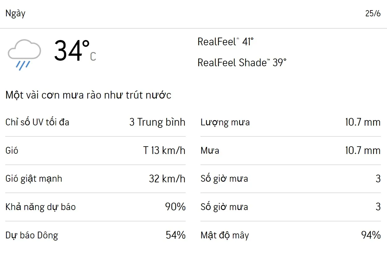Dự báo thời tiết TPHCM cuối tuần (24/6– 25/6/2023): Sáng chiều có mưa, nhiệt độ cao nhất 35 độ 3