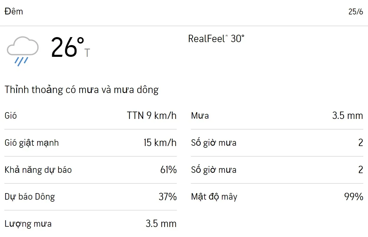 Dự báo thời tiết TPHCM cuối tuần (24/6– 25/6/2023): Sáng chiều có mưa, nhiệt độ cao nhất 35 độ 4