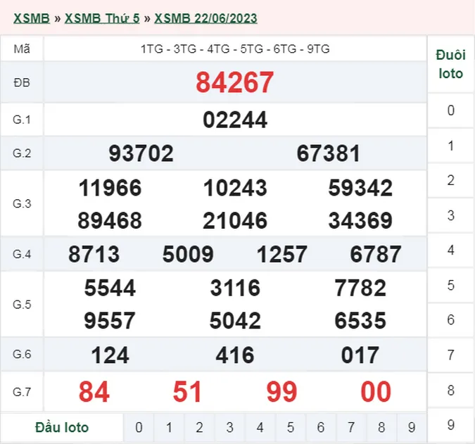 XSMB 23/6 - Kết quả xổ số miền Bắc hôm nay 23/6 - XSMB thứ 6 ngày 23/6/2023