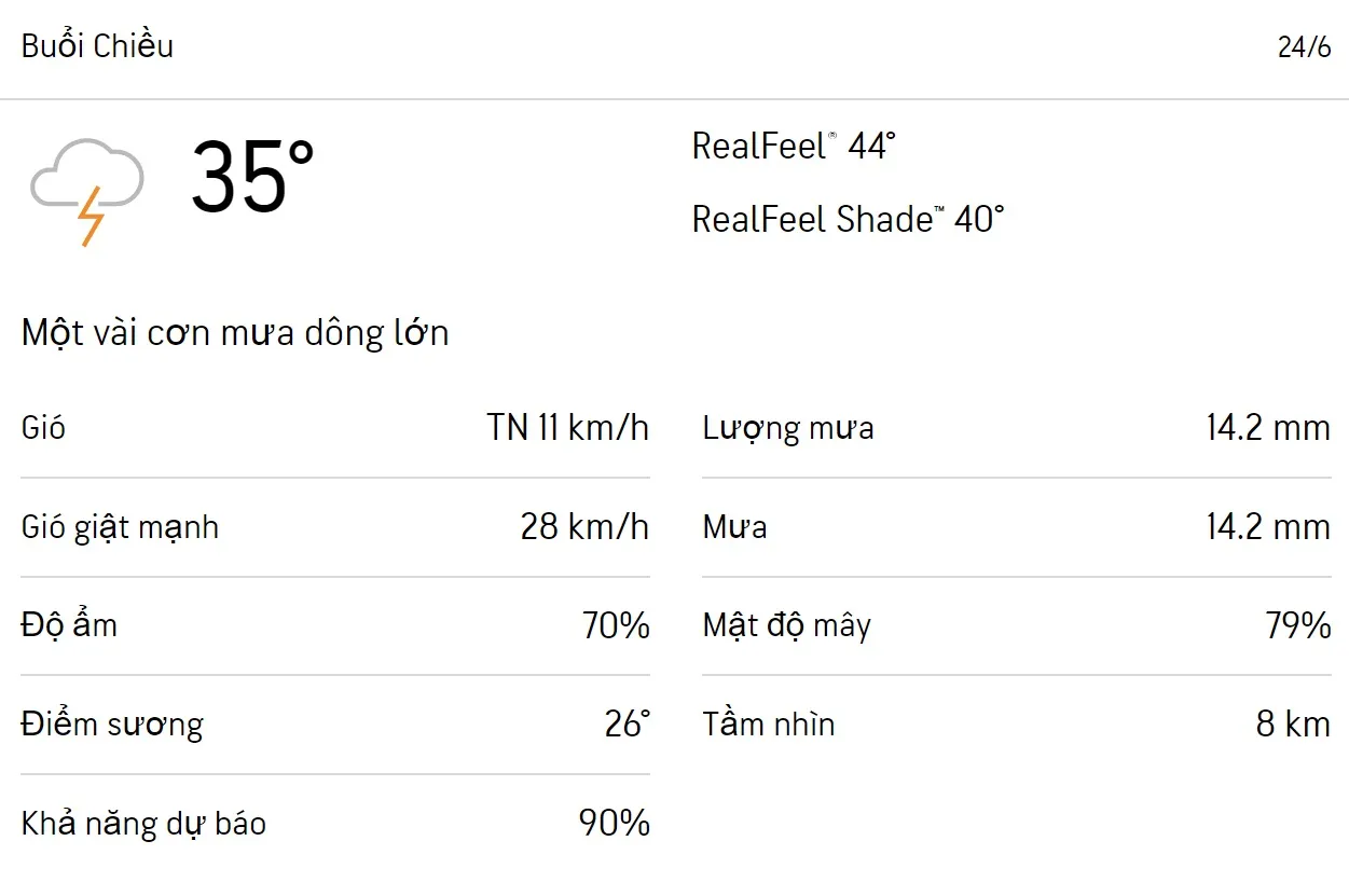 Dự báo thời tiết TPHCM hôm nay 24/6 và ngày mai 25/6/2023: Chiều có mưa 2
