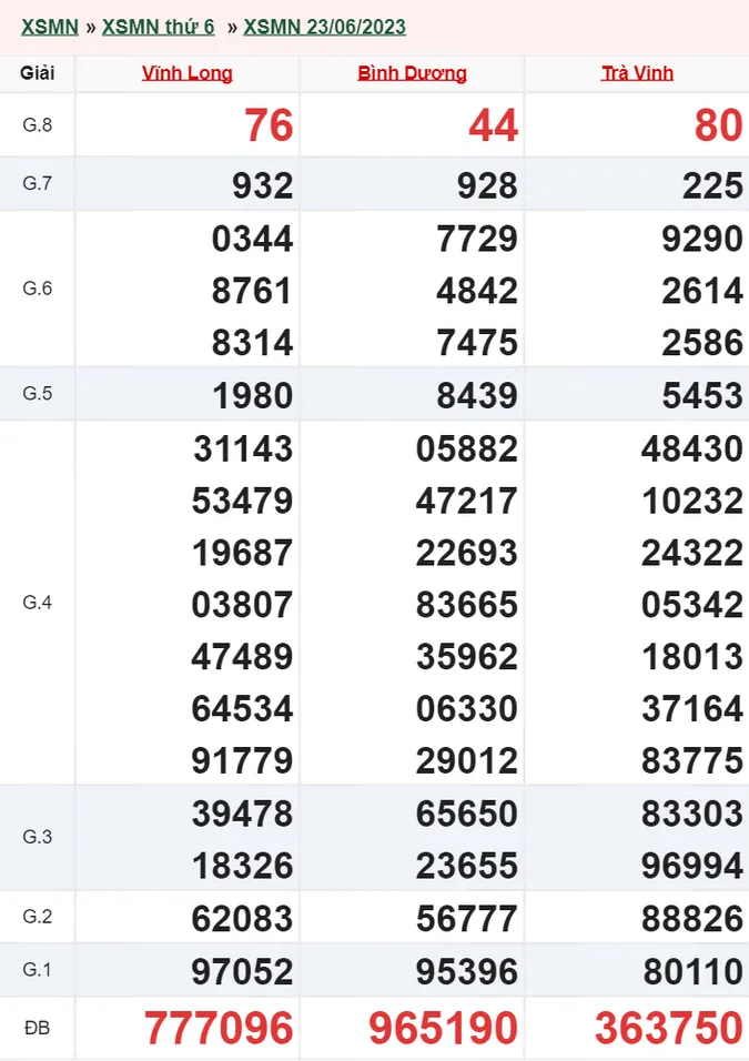 XSMN 24/6 - Kết quả xổ số miền Nam hôm nay 24/6 - XSMN thứ 7 ngày 24/6/2023
