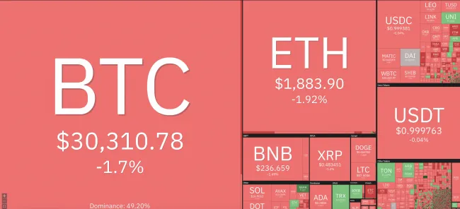 Giá Bitcoin hôm nay 26/6/2023: Duy trì ngưỡng 30.000 USD 1