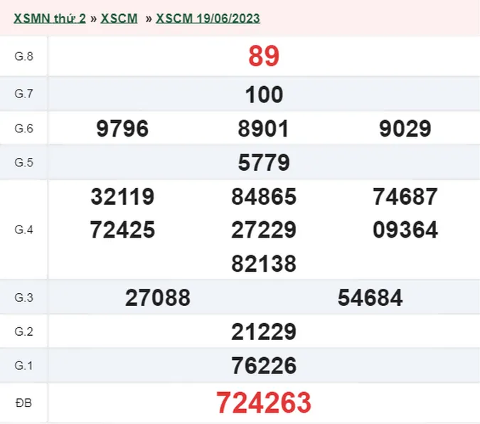 XSCM 26/6 - Kết quả xổ số Cà Mau hôm nay thứ 2 ngày 26/6/2023