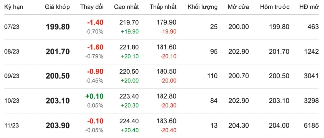 Giá cao su hôm nay 27/6/2023: Biến động trái chiều 1