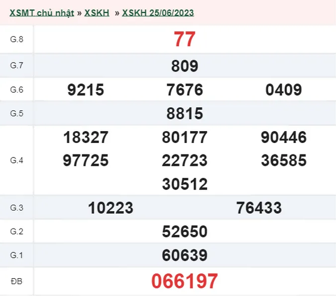 XSKH 28/6 - Kết quả xổ số Khánh Hòa hôm nay thứ 4 ngày 28/6/2023