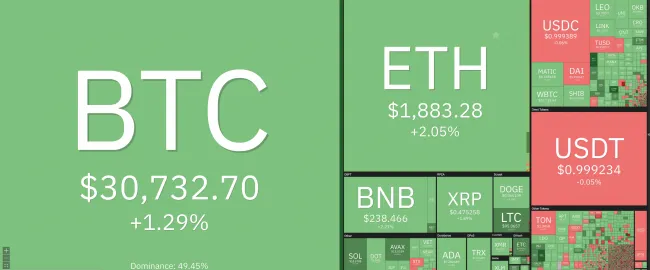 Giá Bitcoin hôm nay 30/6/2023: Tiến sát 31.000 USD 1