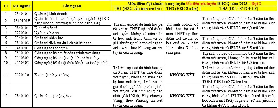 điểm chuẩn, học viện hàng không