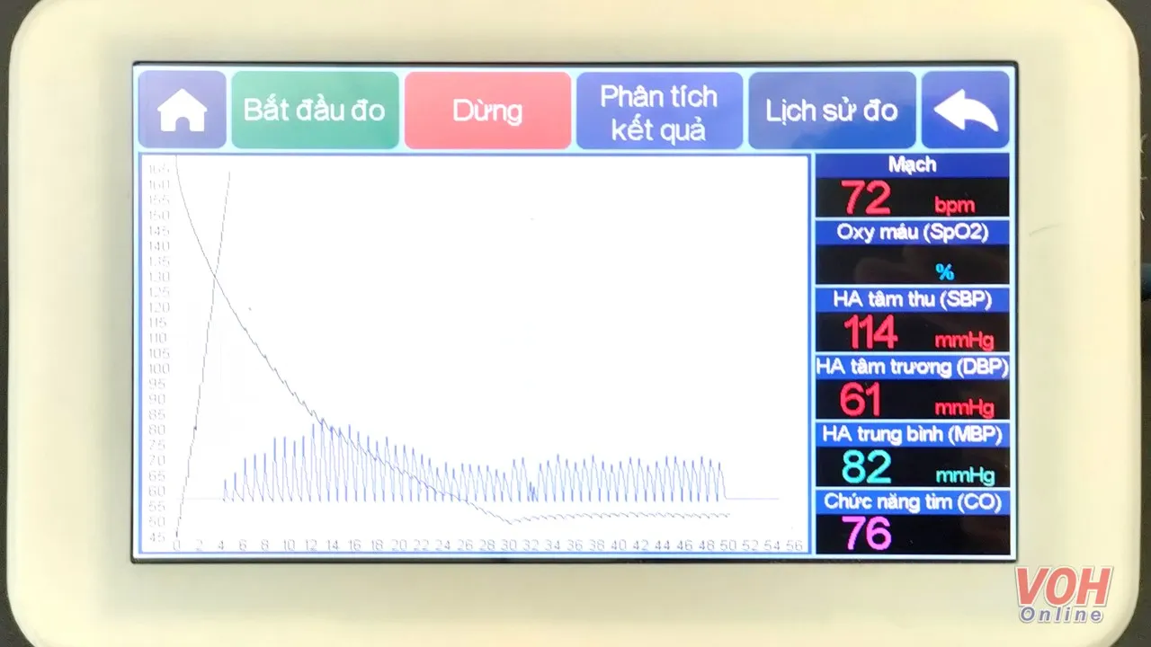 máy đo huyết áp