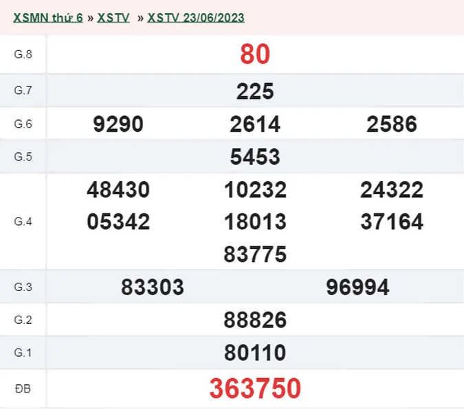 XSTV 30/6 - Kết quả xổ số Trà Vinh hôm nay thứ 6 ngày 30/6/2023