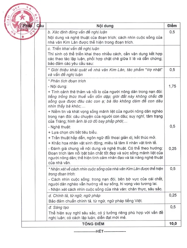 Đáp án, thanh điểm môn Ngữ văn kỳ thi tốt nghiệp THPT năm 2023 từ Bộ Giáo dục và Đào tạo 3