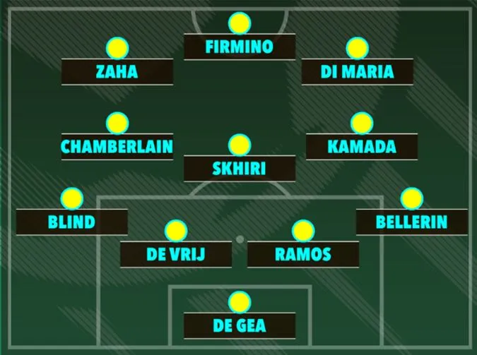 Siêu đội hình 0 đồng tại TTCN hè 2023 - Ảnh: Internet