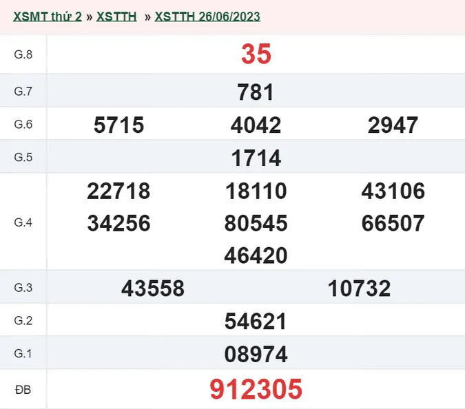 XSTTH 2/7 - Kết quả xổ số Thừa Thiên Huế hôm nay chủ nhật ngày 2/7/2023