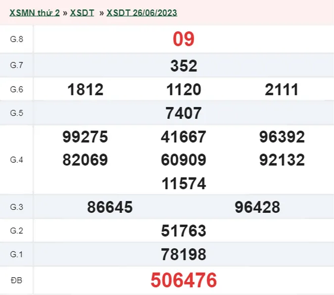 XSDT 3/7 - Kết quả xổ số Đồng Tháp hôm nay thứ 2 ngày 3/7/2023