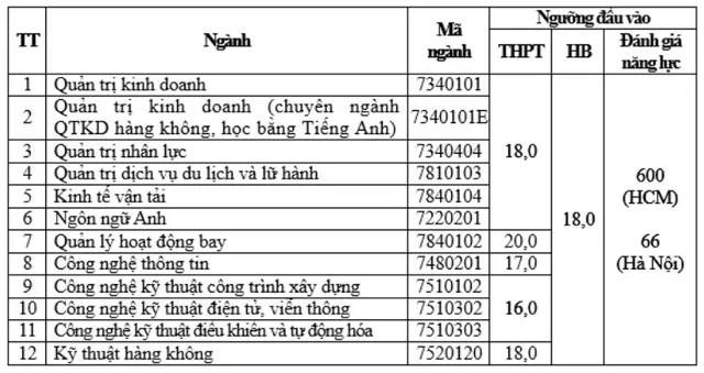 Học viện Hàng không Việt Nam công bố điểm sàn xét điểm thi tốt nghiệp THPT 1