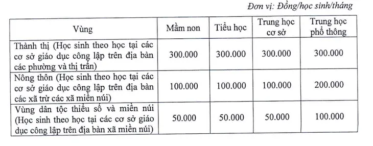 Học sinh Hà Nội không còn được hỗ trợ 50% học phí 1