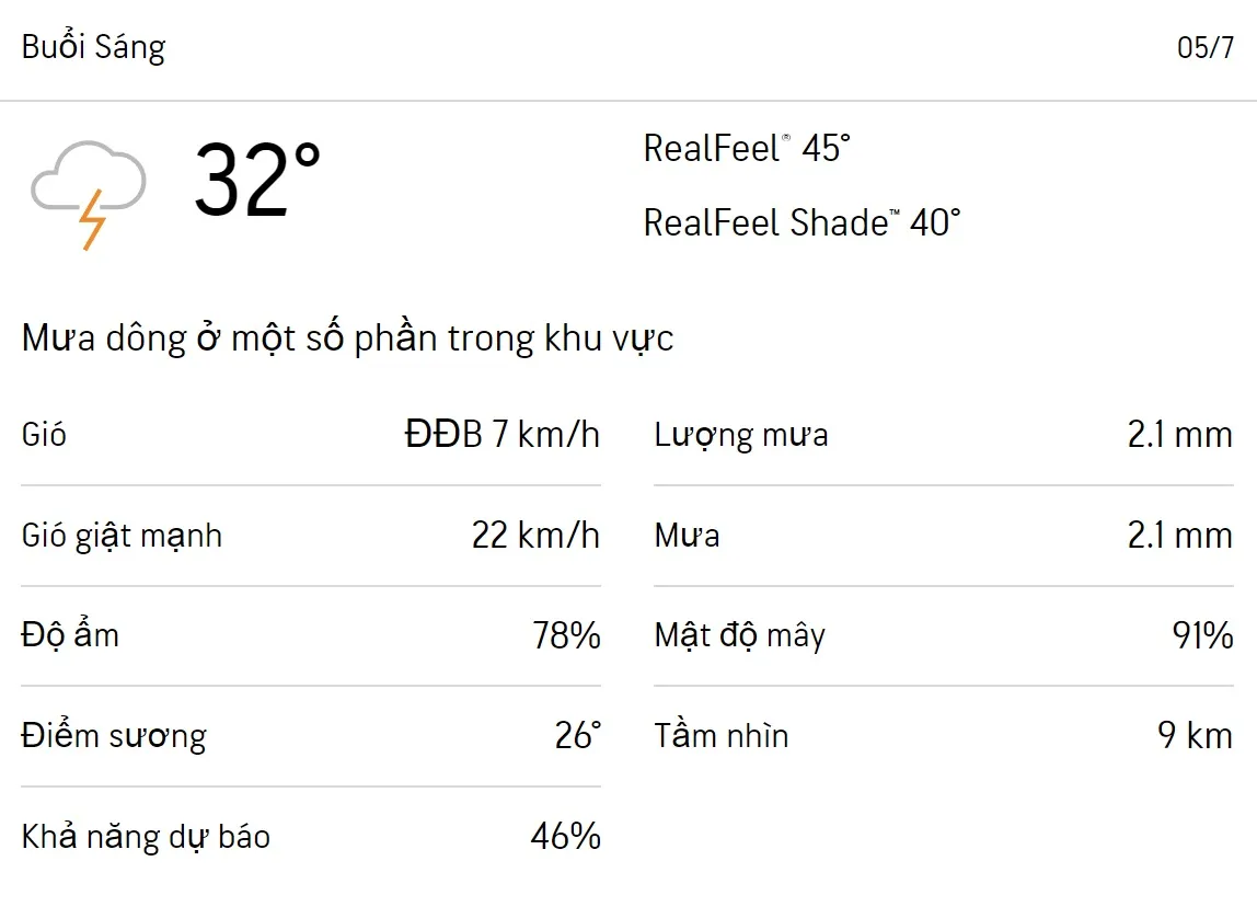 Dự báo thời tiết TPHCM hôm nay 4/7 và ngày mai 5/7/2023: Sáng chiều có mưa 4