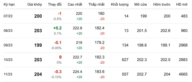 Giá cao su hôm nay 5/7/2023: Lao dốc do giá dầu suy yếu 1