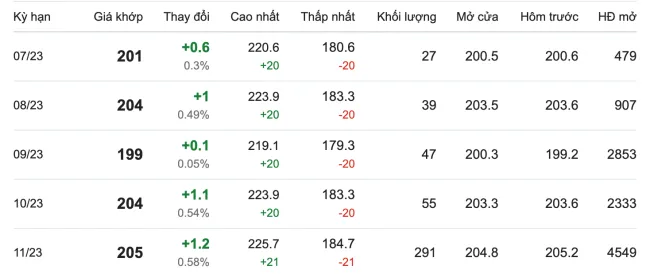 Giá cao su hôm nay 6/7/2023: Vụt tăng mạnh 1