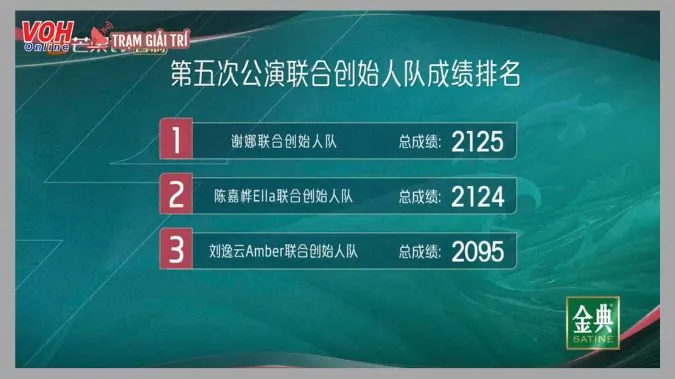 Tỷ Tỷ Đạp Gió Rẽ Sóng 2023 tập 10: Chi Pu đối đầu Tạ Hân, xuất sắc nhận số điểm cao ngất 15