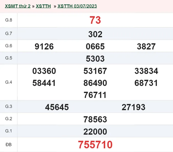 XSTTH 9/7 - Kết quả xổ số Thừa Thiên Huế hôm nay chủ nhật ngày 9/7/2023