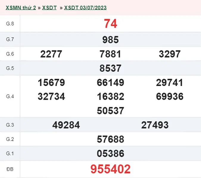 XSDT 10/7 - Kết quả xổ số Đồng Tháp hôm nay thứ 2 ngày 10/7/2023