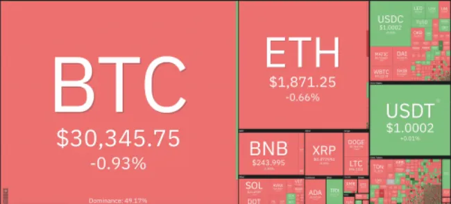 Giá Bitcoin hôm nay 13/7/2023: Biến động thất thường 1