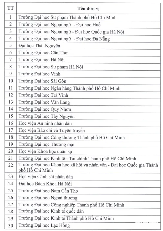 ngoại ngữ 6 bậc