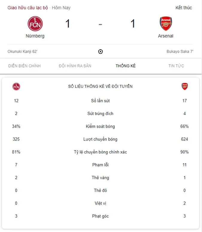 Thông số sau trận Nurnberg vs Arsenal. Ảnh: Google